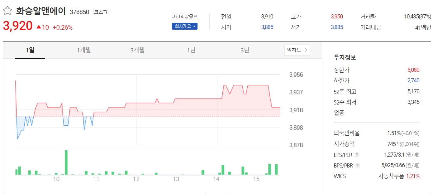 화승알앤에이-주가