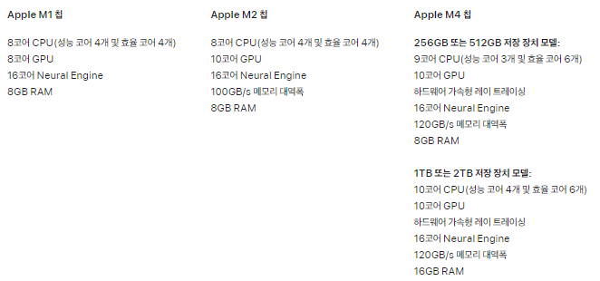 M1,-M2.-,M4-칩셋-성능-비교