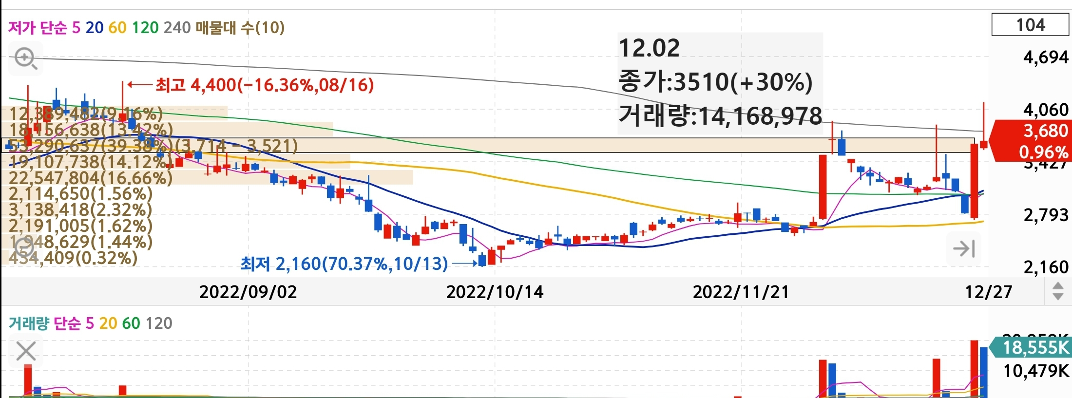 웹스 일봉 차트