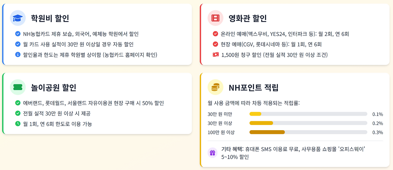 경기다자녀카드