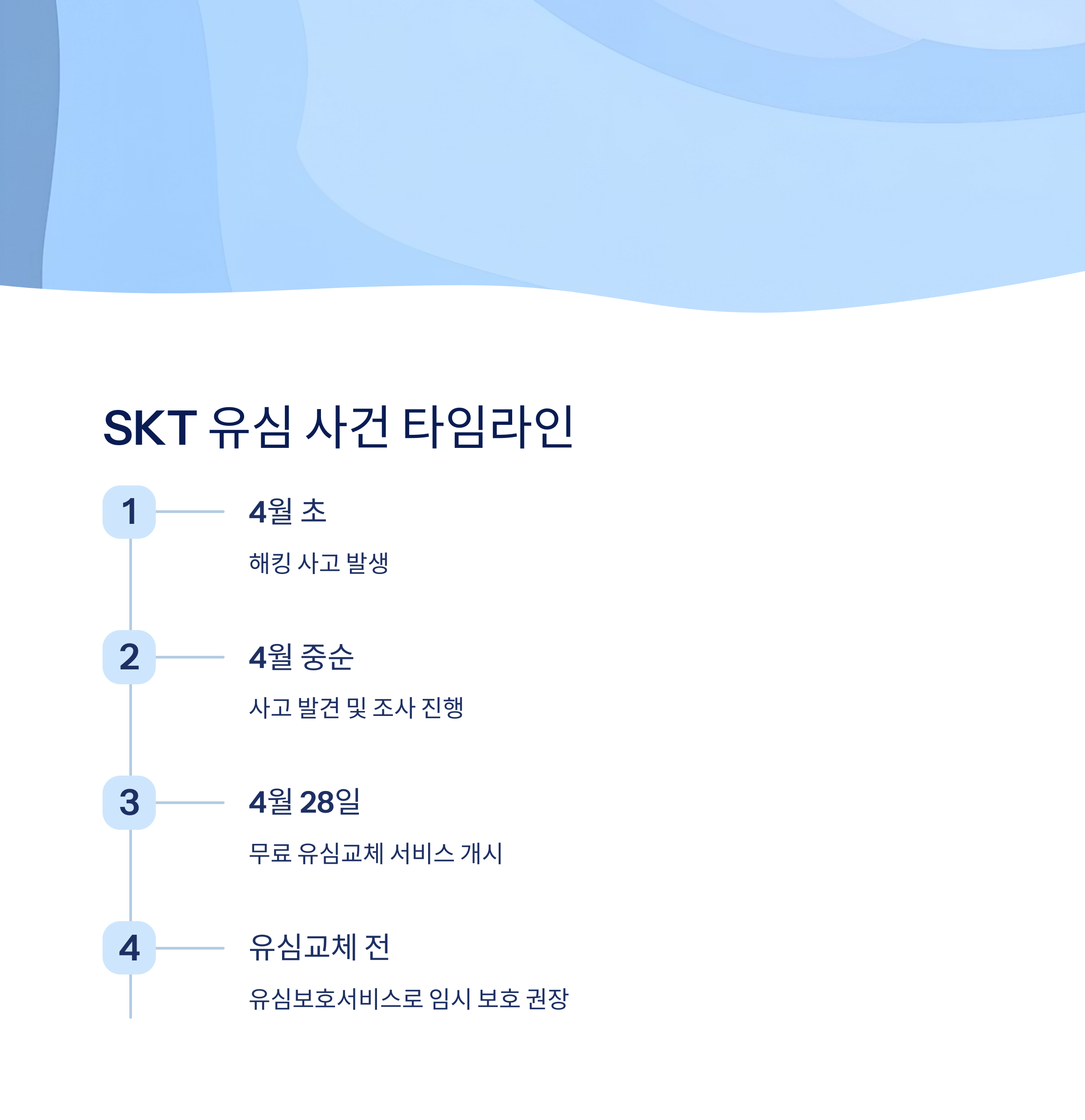 SKT 유심 사건 타임라인