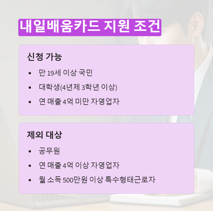 내일배움카드 지원 조건