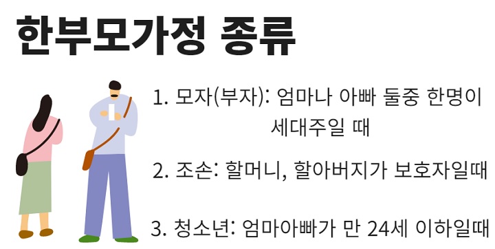 한부모가정-종류