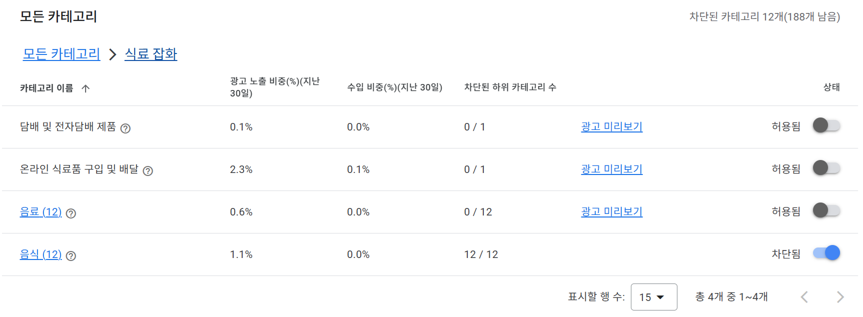 에드센스 저가 광고 차단