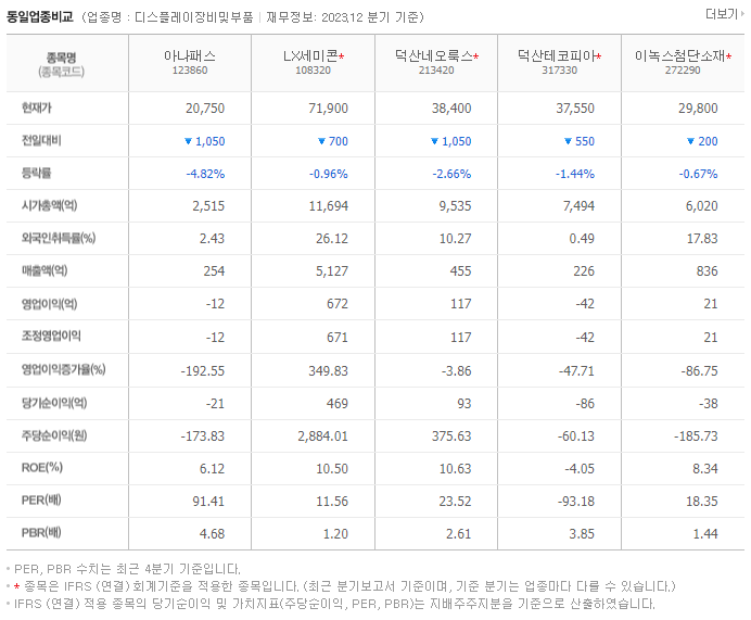 아나패스_동종업비교자료