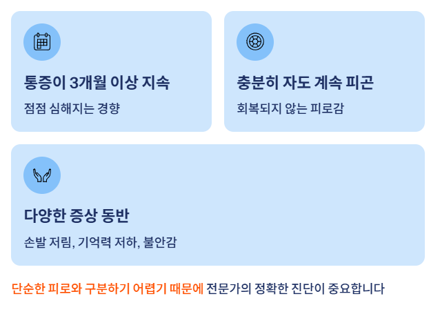 섬유근육통 증상