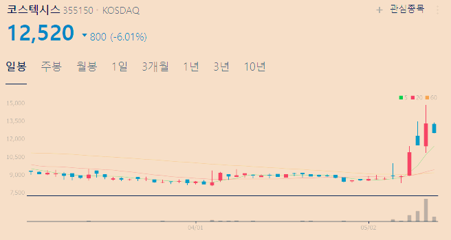 전력반도체 관련주 대장주 TOP4(SIC GaN)