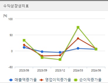 기아 주가 성장성 (0904)