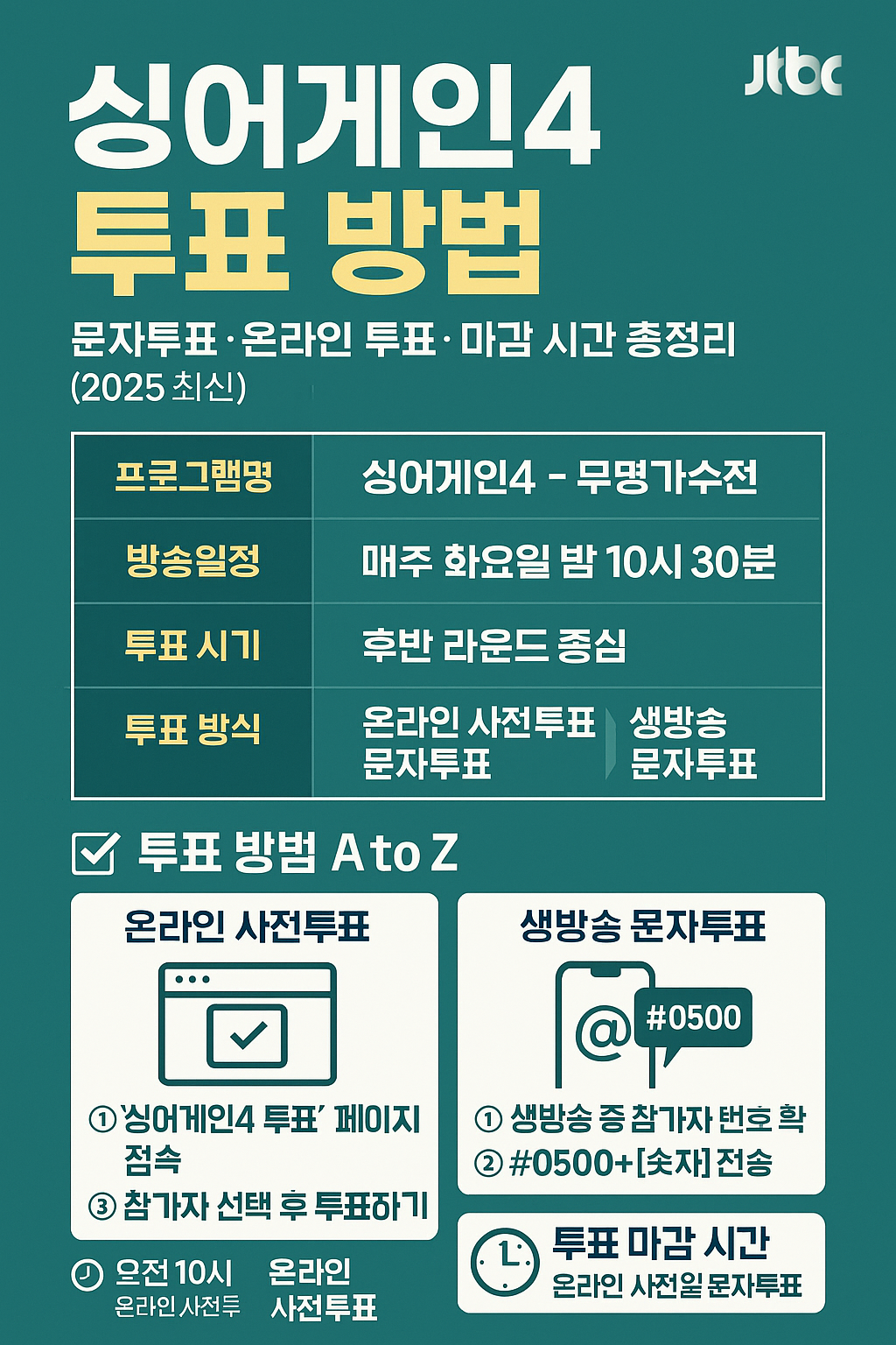 싱어게인4 투표