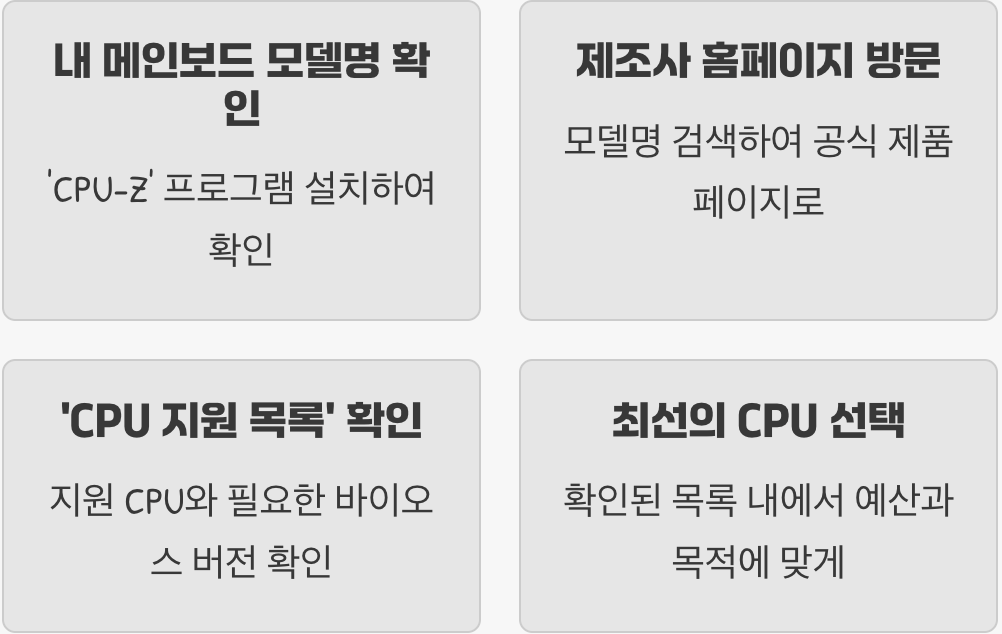 후회 없는 업그레이드를 위한 최종 점검