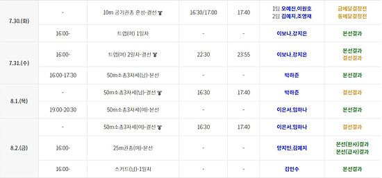 경기 일정 : 2024년 7월 27일 ~ 8월 5일
경기 일정 : 2024년 7월 27일 ~ 8월 5일
출처 ) 대한사격 연맹