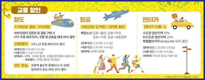 교통 할인 혜택