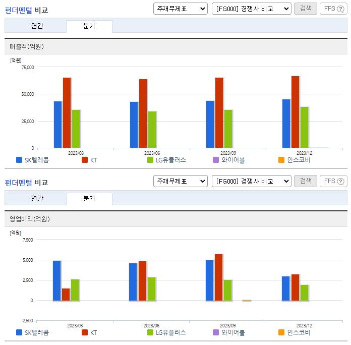 SK텔레콤_업종분석