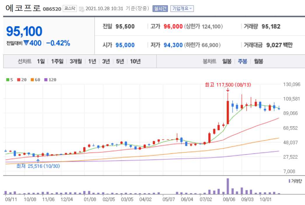 전기차 관련주 대장주 총정리 21종목
