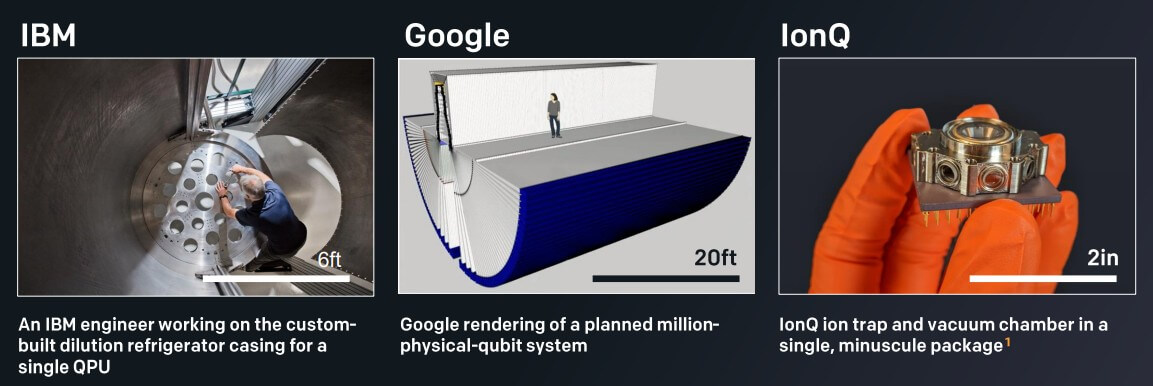 기업별-양자-컴퓨터의-크기-비교를-나타내는-그림