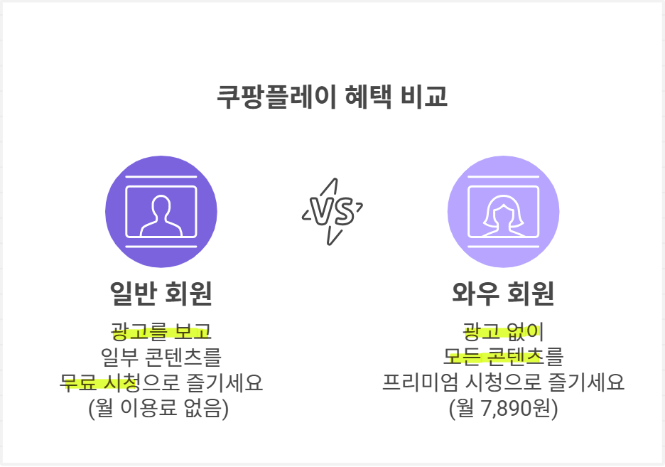 쿠팡플레이 혜택 비교