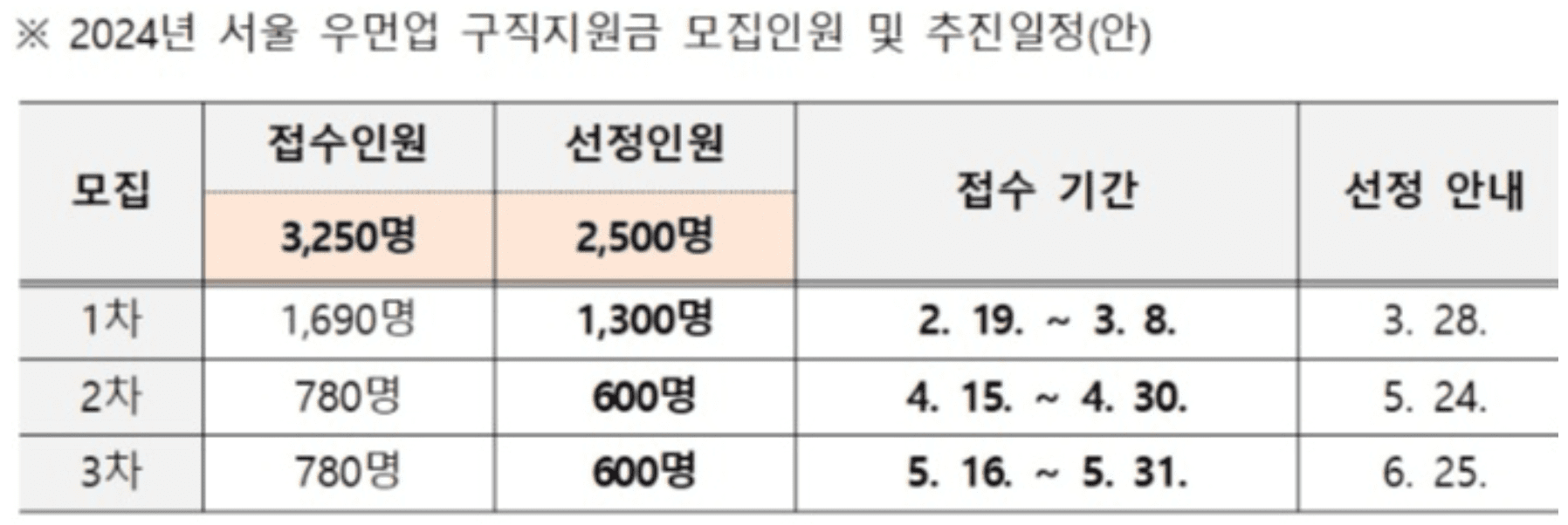 서울 우먼업 구직 지원금