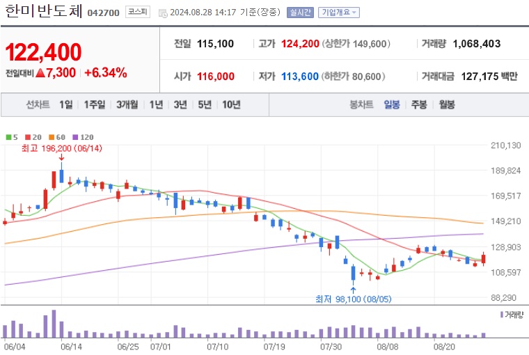 한미반도체 주가 (0828)