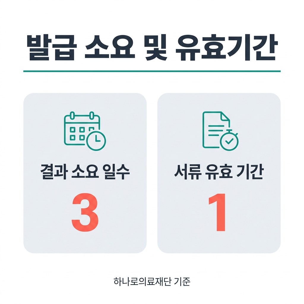 공무원 채용 신체검사 병원 비용 발급 소요 및 유효기간
