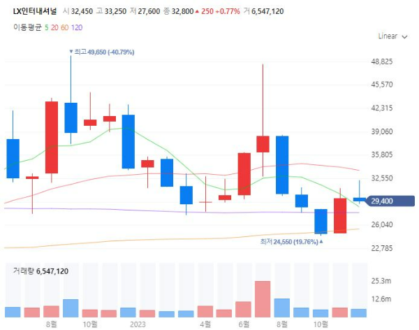 희토류관련주대장주수혜주TOP5_LX인터내셔널