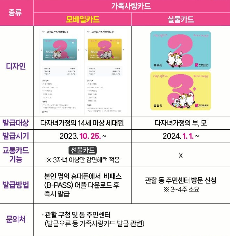 부산 다자녀 두자녀 지원확대 교육포인트 30만원 가족사랑카드발급