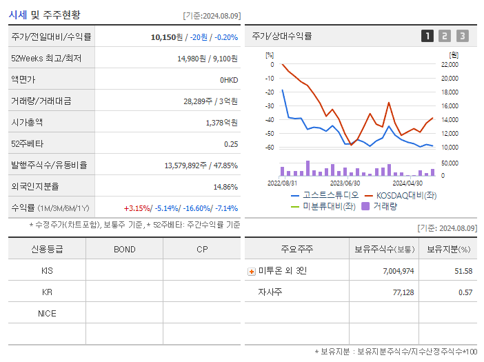 고스트스튜디오_기업개요