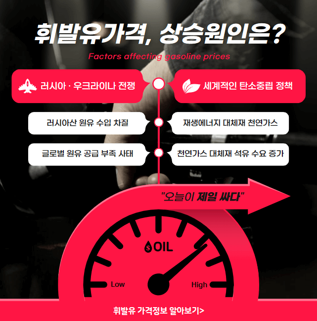 오피넷바로가기