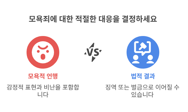 모욕죄와 구체적 언행의 기준은?