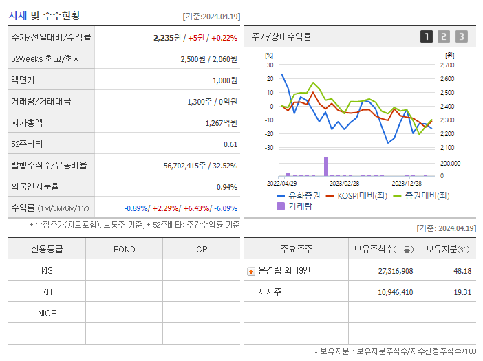 유화증권_기업개요
