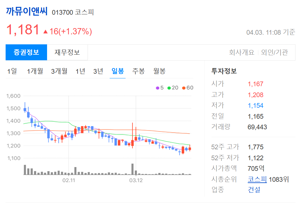 안철수 관련주