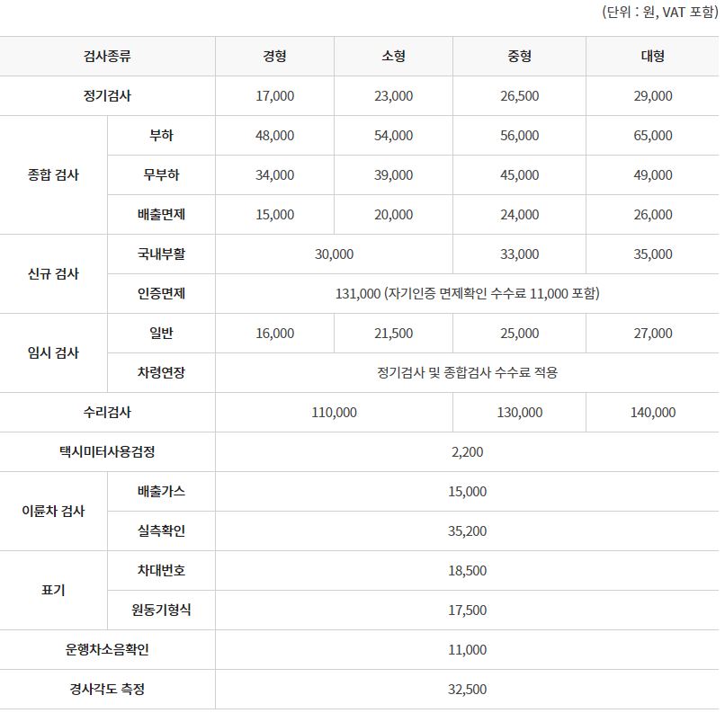자동차검사 수수료
