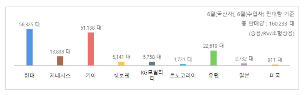 2023년-6월-국산차-판매량