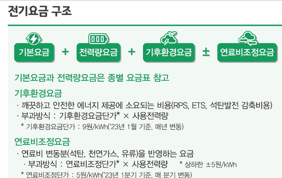 전기요금인상