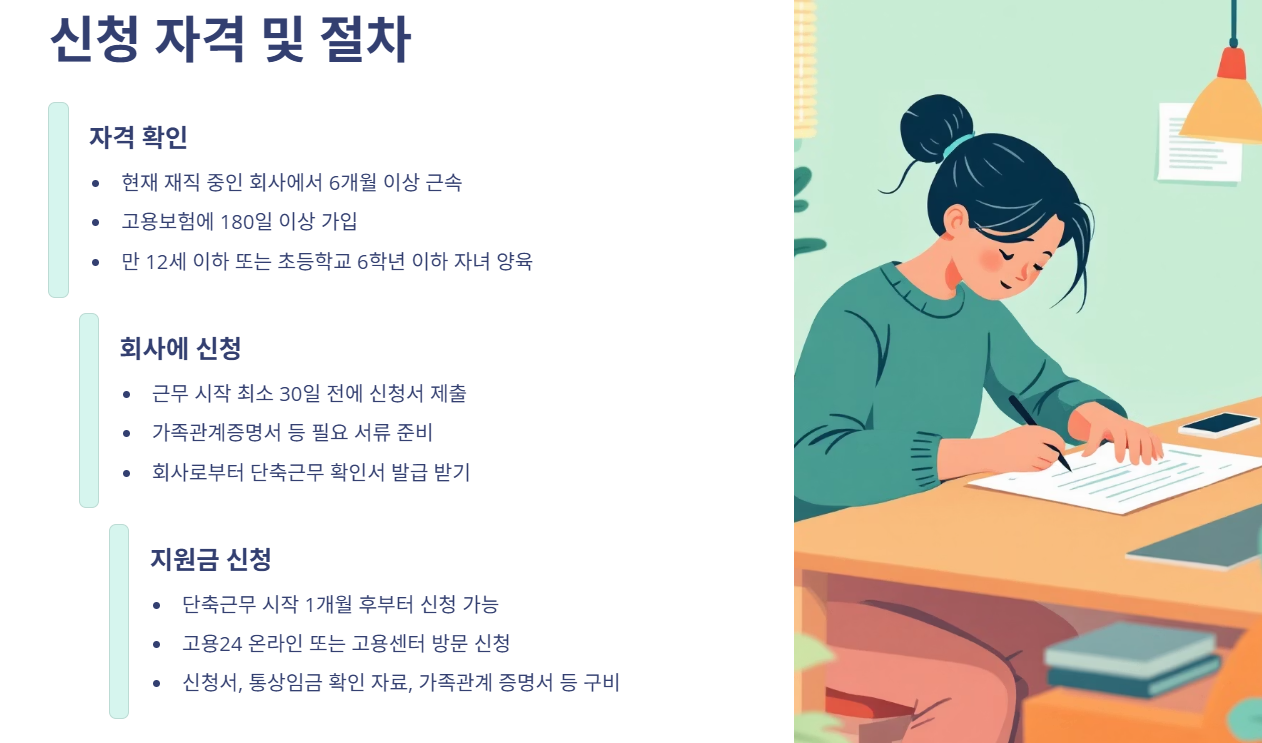신청자격 및 절차