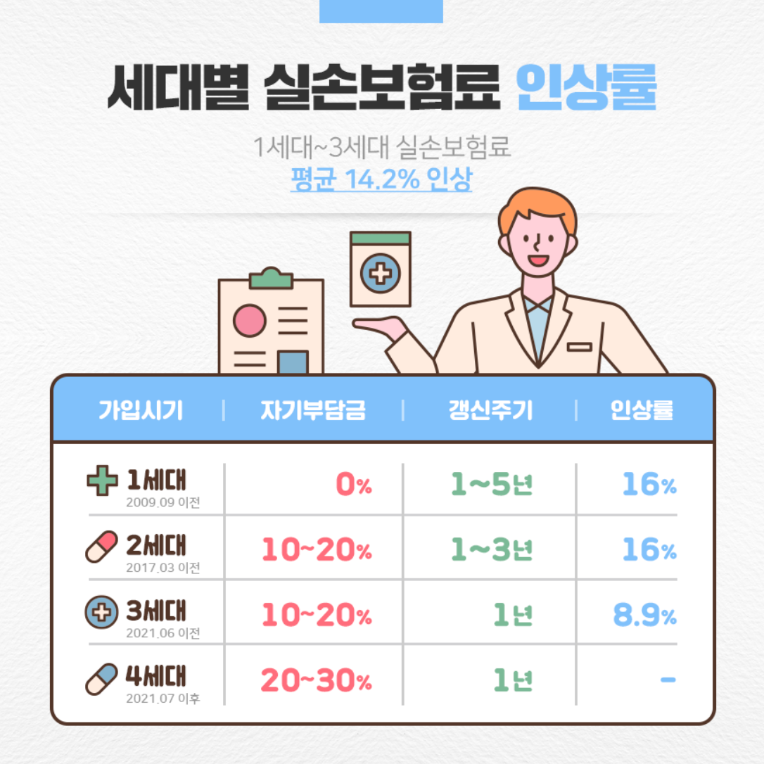 2025 실손보험 어떻게 달라질까? 핵심 개편 내용 요약