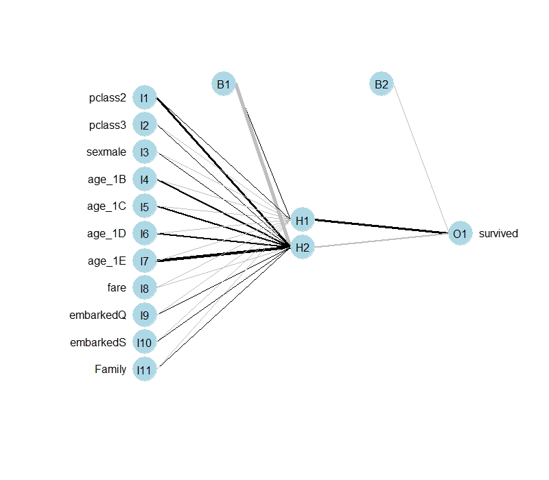 신경망모델 5 이미지