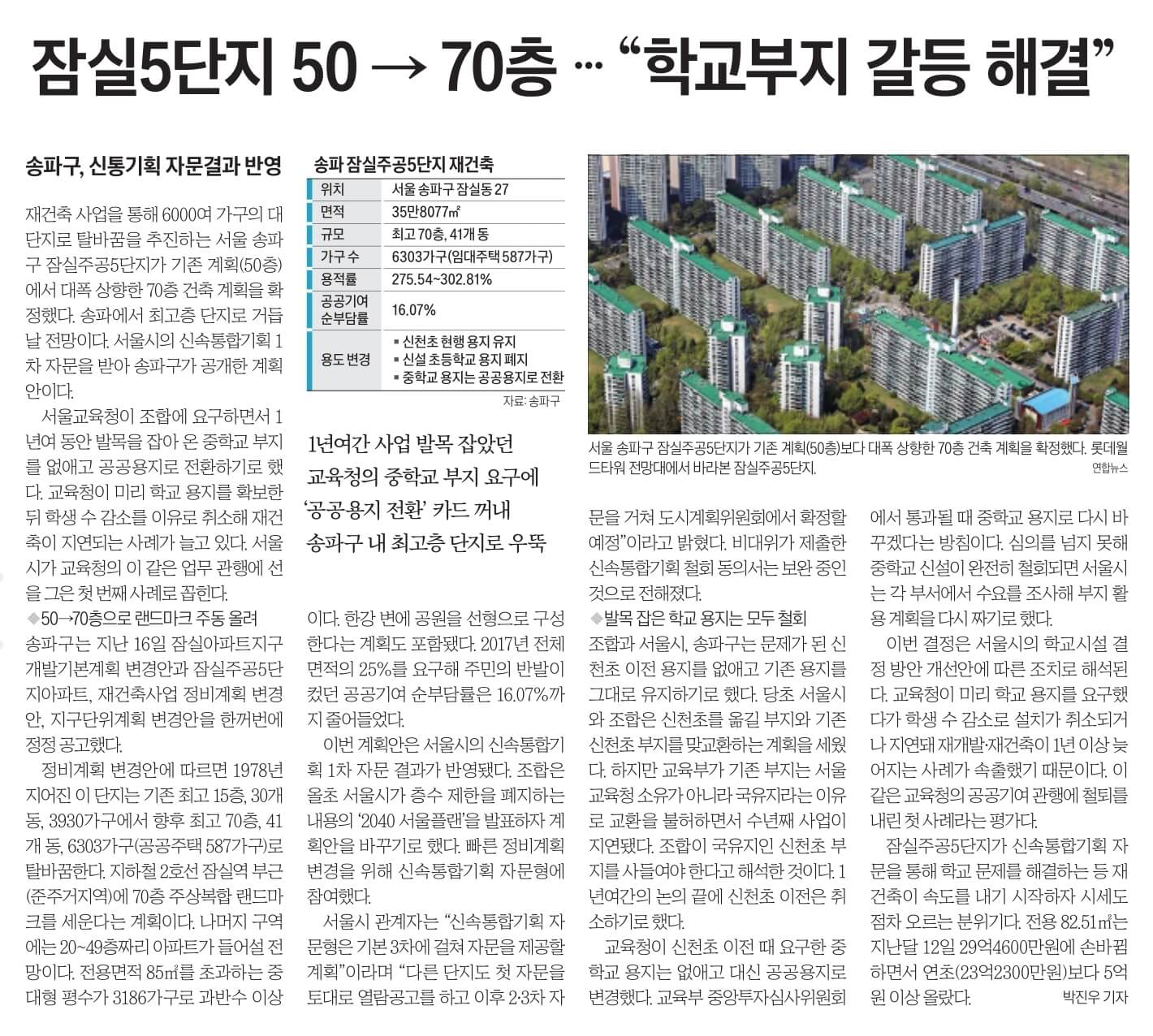 11월 21일 신문스크랩