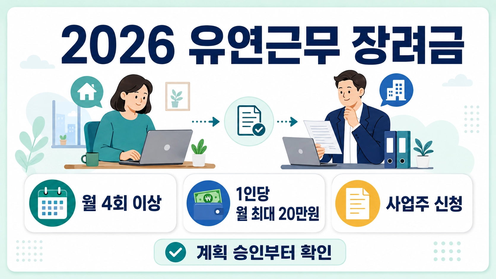 2026 유연근무 장려금의 월 4회 활용 기준과 월 최대 20만원 및 사업주 신청 조건을 정리한 안내