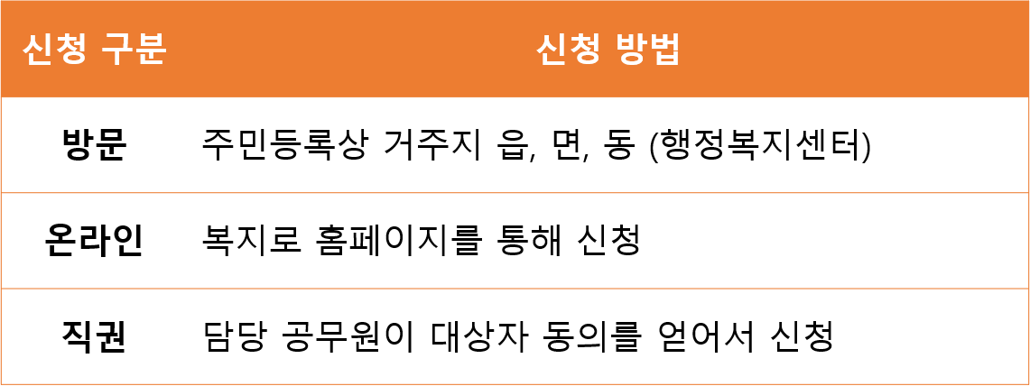 에너지바우처신청