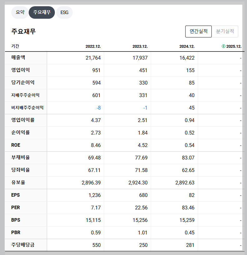 애경케미칼 재무 지표