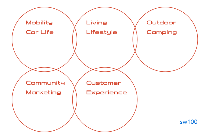 벤딕트 살펴보기 6