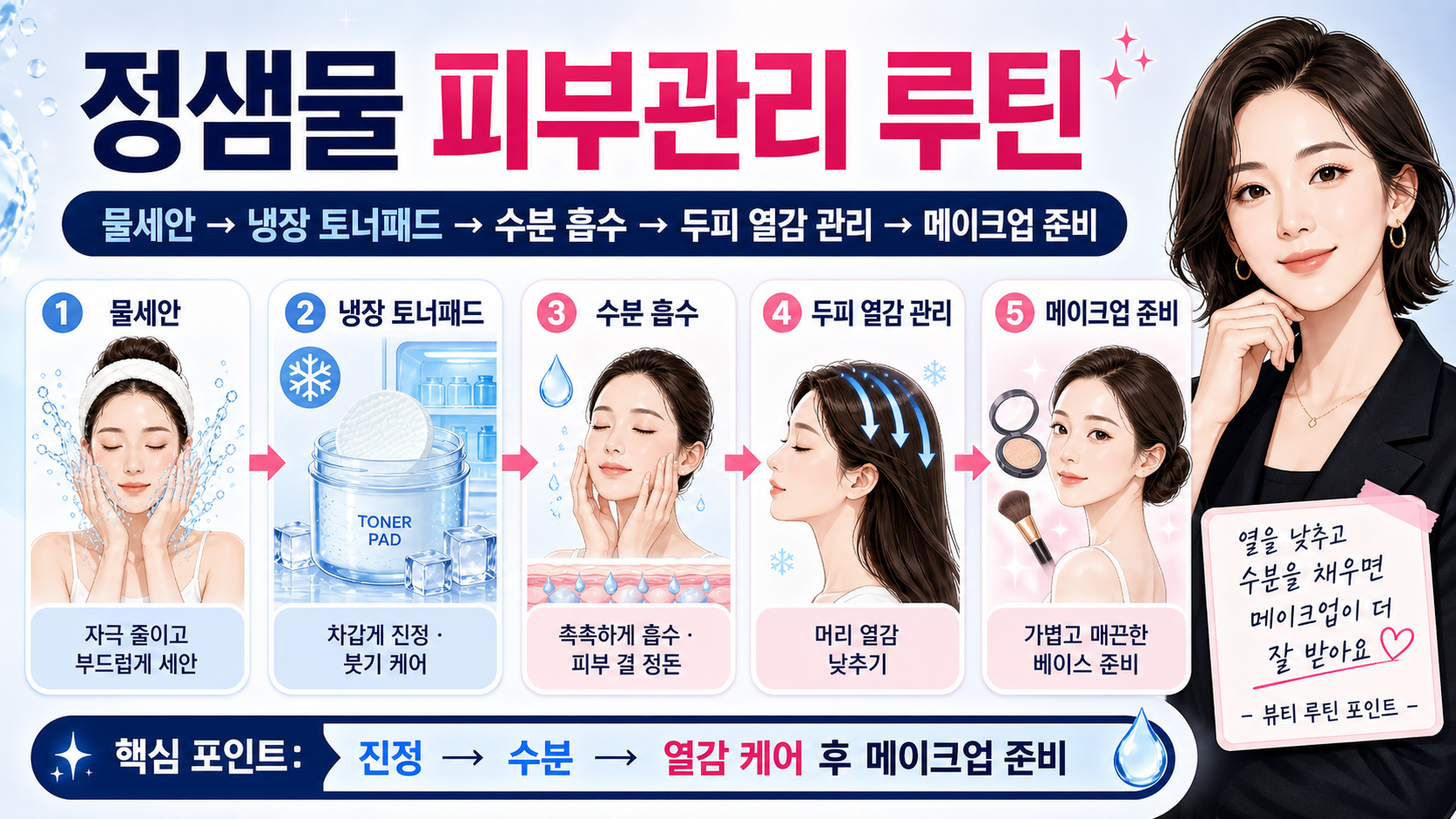 정샘물 피부관리 루틴