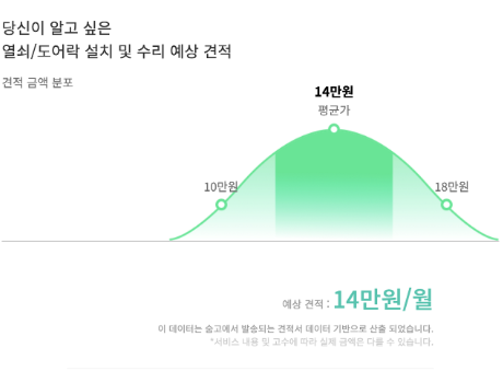 도어락-설치가격
