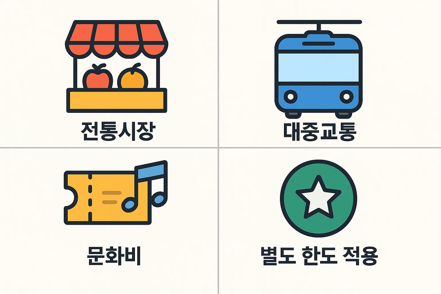 전통시장, 대중교통, 문화비 등 추가 공제 항목과 별도 한도 적용 구간을 정리한 2025년 연말정산 카드공제 인포그래픽입니다.