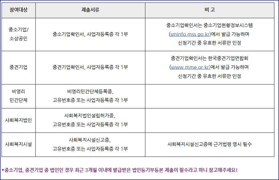 제출서류