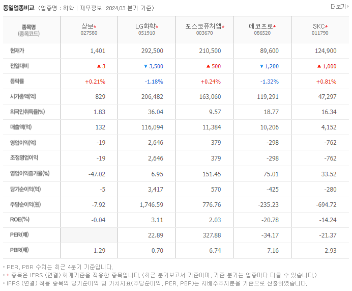 상보_동종업비교자료