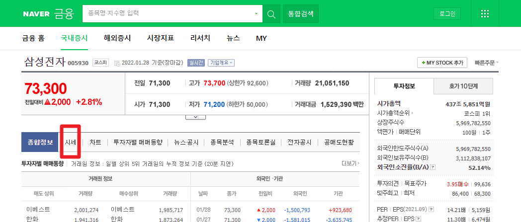 네이버금융에서 특정종목(예: 삼성전자)을 선택한 후, 시세로 들어가보자