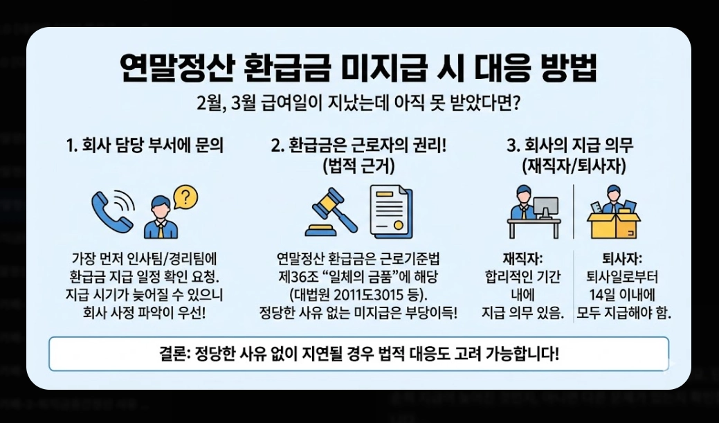 2026 연말정산 환급금 지급일 완벽정리