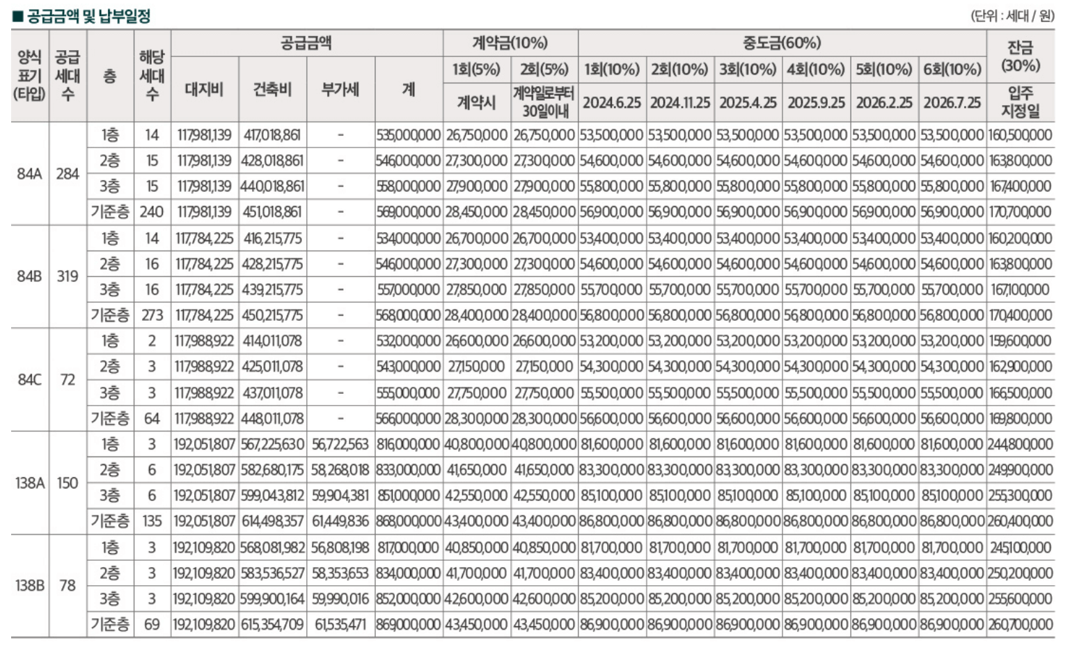 위파크일곡공원분양정보