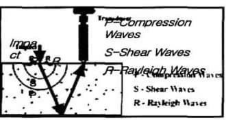 건축시공기술사 슈미트해머에 사용 할 수 있는 신기술공법과 차별화된 그림